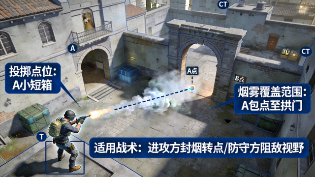 CSGO炼狱小镇A点烟雾弹投掷点位演示画面