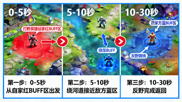 王者荣耀打野开局三十秒反野路线示意图