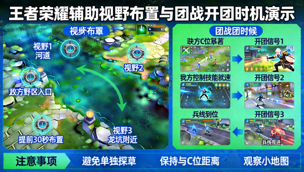 王者荣耀辅助视野布置与团战开团时机演示画面