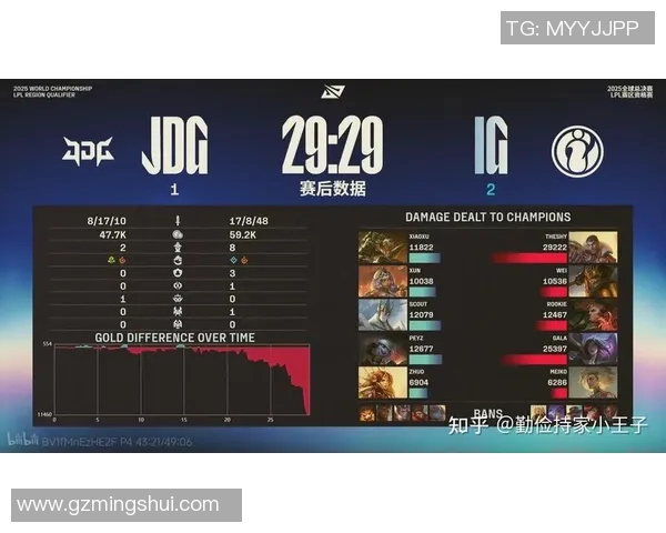 S15LOL赛事最新比分揭晓CSGO意识排名前十IG战队强势领跑