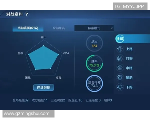 esports数据王者荣耀焦点FPX个人能力分析与战术应用探讨