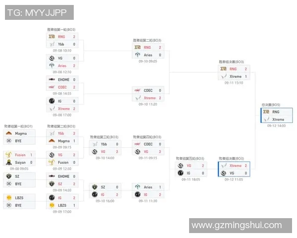 esports最新数据S15LOL比赛中RNG的控制能力分析与DOTA2对比评论