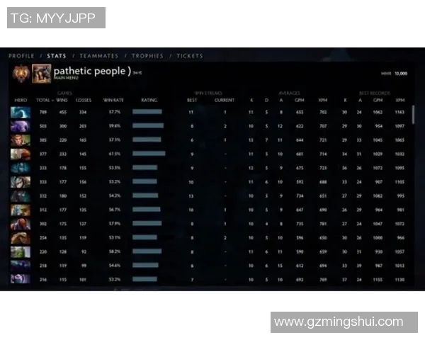 DOTA2实力排行榜V5最新更新第8名战队表现分析与前景展望